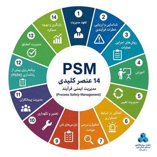 PSM 333
